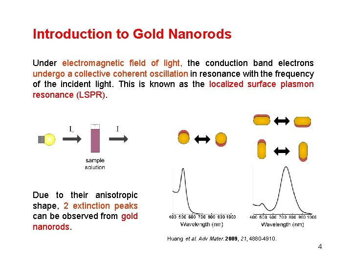 Introduction to Gold Nanorods Under electromagnetic field of light, the conduction band electrons undergo