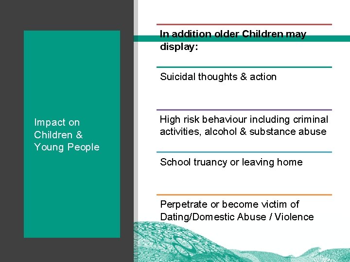 In addition older Children may display: Suicidal thoughts & action Impact on Children &