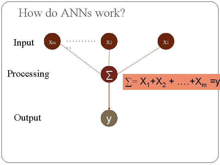 How do ANNs work? Input xm . . . x 2 Processing ∑ Output