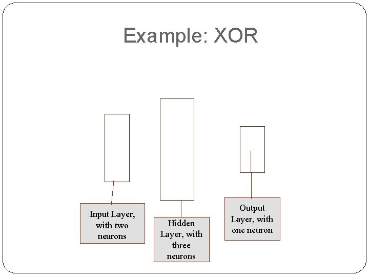 Example: XOR Input Layer, with two neurons Hidden Layer, with three neurons Output Layer,