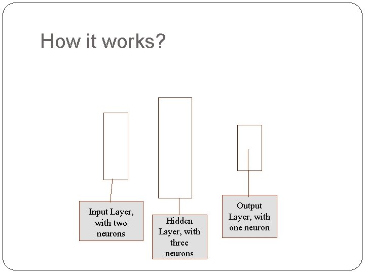 How it works? Input Layer, with two neurons Hidden Layer, with three neurons Output