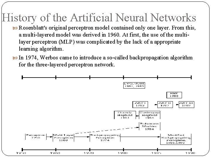 History of the Artificial Neural Networks Rosenblatt's original perceptron model contained only one layer.