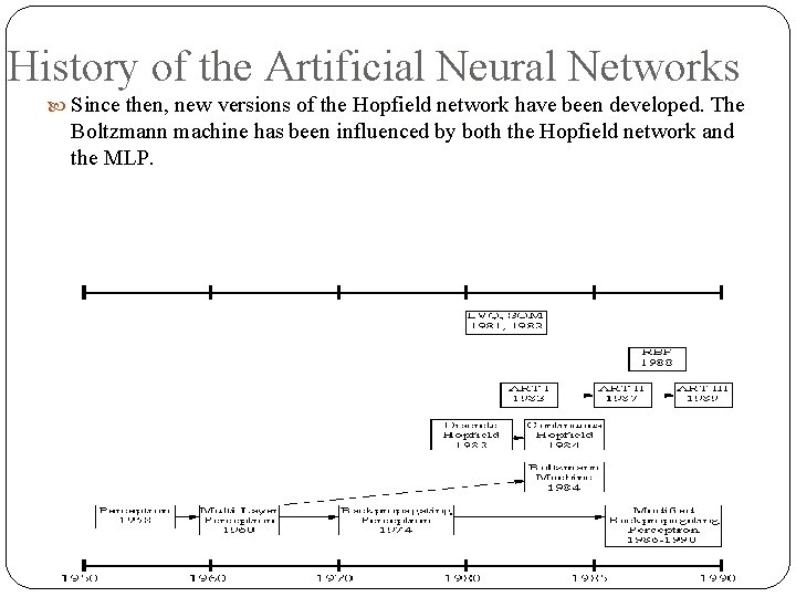 History of the Artificial Neural Networks Since then, new versions of the Hopfield network