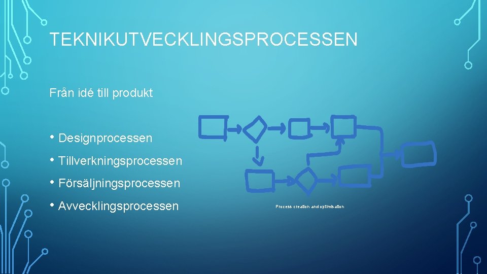 TEKNIKUTVECKLINGSPROCESSEN Från idé till produkt • Designprocessen • Tillverkningsprocessen • Försäljningsprocessen • Avvecklingsprocessen Process