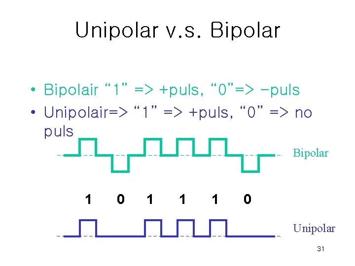 Unipolar v. s. Bipolar • Bipolair “ 1” => +puls, “ 0”=> -puls •