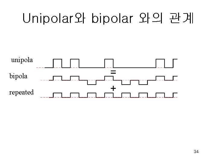 Unipolar와 bipolar 와의 관계 unipola bipola repeated 34 