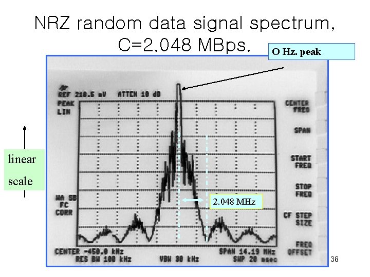 NRZ random data signal spectrum, C=2. 048 MBps. O Hz. peak linear scale 2.