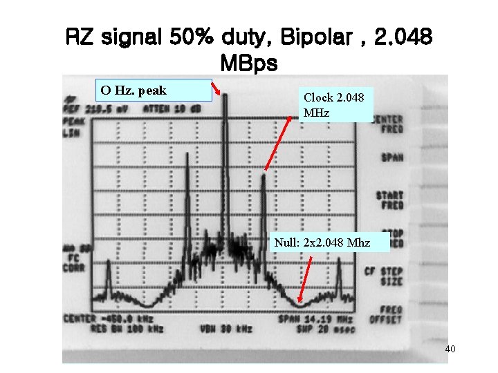 RZ signal 50% duty, Bipolar , 2. 048 MBps O Hz. peak Clock 2.