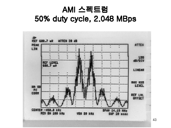 AMI 스펙트럼 50% duty cycle, 2. 048 MBps 43 