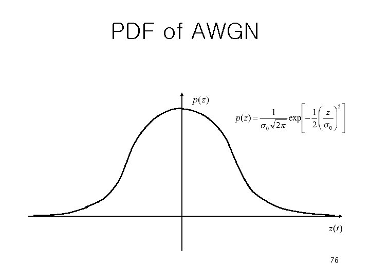 PDF of AWGN 76 