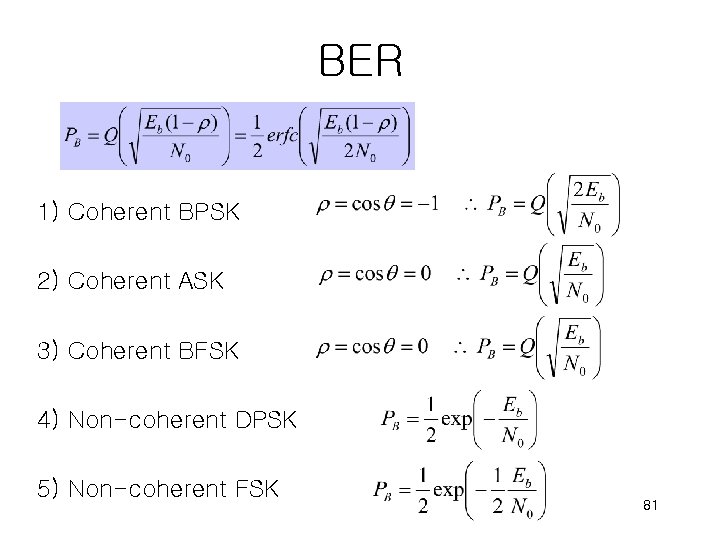 BER 1) Coherent BPSK 2) Coherent ASK 3) Coherent BFSK 4) Non-coherent DPSK 5)