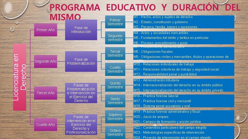 PROGRAMA EDUCATIVO Y DURACIÓN DEL M 1. - Hecho, actos y sujetos de derecho