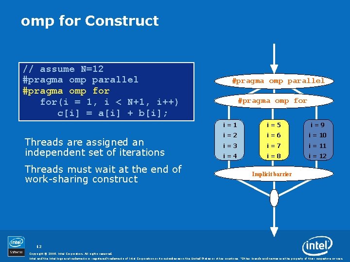 omp for Construct // assume N=12 #pragma omp parallel #pragma omp for(i = 1,