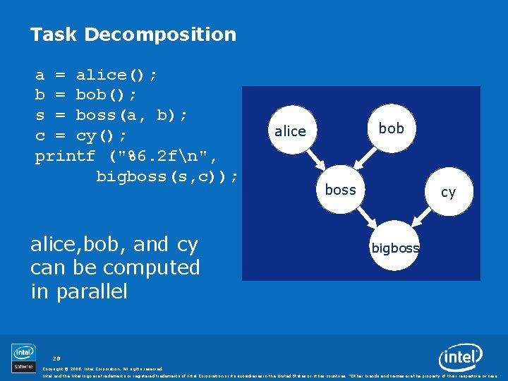 Task Decomposition a = alice(); b = bob(); s = boss(a, b); c =