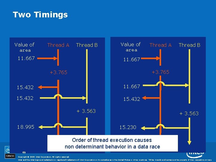 Two Timings Value of area Thread A Thread B 11. 667 +3. 765 15.