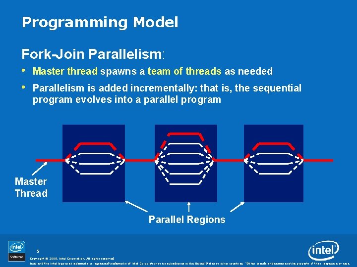 Programming Model Fork-Join Parallelism: • • Master thread spawns a team of threads as