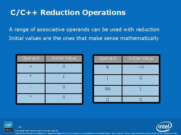 C/C++ Reduction Operations A range of associative operands can be used with reduction Initial