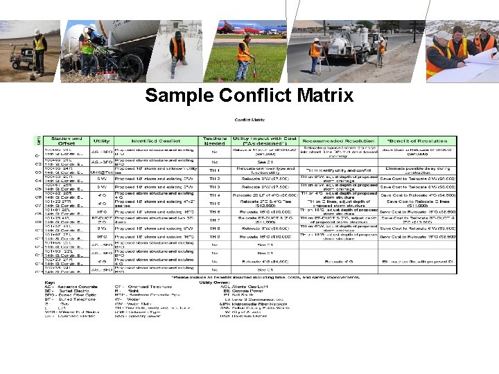 Sample Conflict Matrix Sample Conflict Matrix