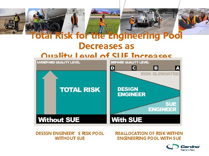 Total Risk for the Engineering Pool Decreases as Quality Level of SUE Increases DESIGN