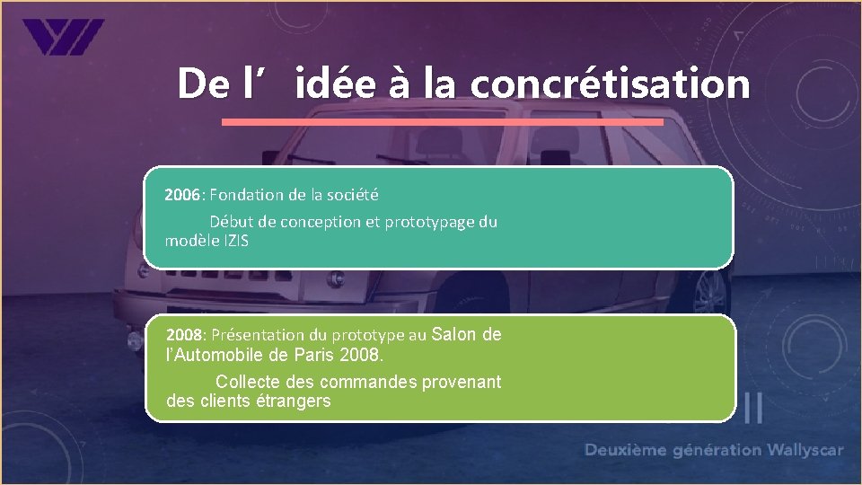 De l’idée à la concrétisation 2006: Fondation de la société Début de conception et