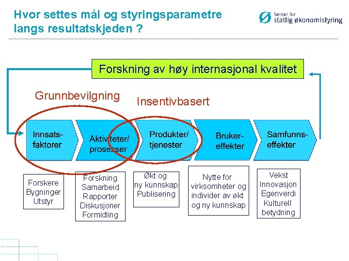 Hvor settes mål og styringsparametre langs resultatskjeden ? Forskning av høy internasjonal kvalitet Grunnbevilgning