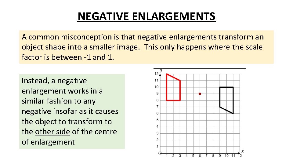 NEGATIVE ENLARGEMENTS A common misconception is that negative enlargements transform an object shape into NEGATIVE ENLARGEMENTS A common misconception is that negative enlargements transform an object shape into