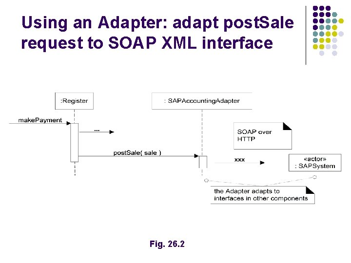 Using an Adapter: adapt post. Sale request to SOAP XML interface Fig. 26. 2