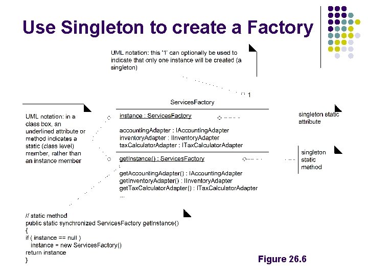 Use Singleton to create a Factory Figure 26. 6 