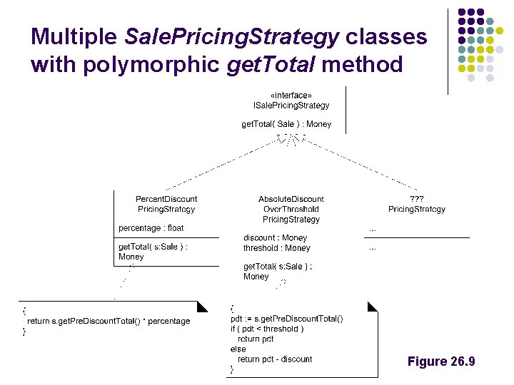 Multiple Sale. Pricing. Strategy classes with polymorphic get. Total method Figure 26. 9 