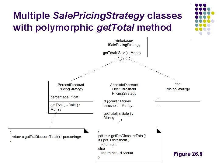 Multiple Sale. Pricing. Strategy classes with polymorphic get. Total method Figure 26. 9 Multiple Sale. Pricing. Strategy classes with polymorphic get. Total method Figure 26. 9