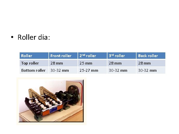  • Roller dia: Roller Front roller 2 nd roller 3 rd roller Back