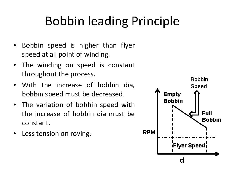 Bobbin leading Principle • Bobbin speed is higher than flyer speed at all point