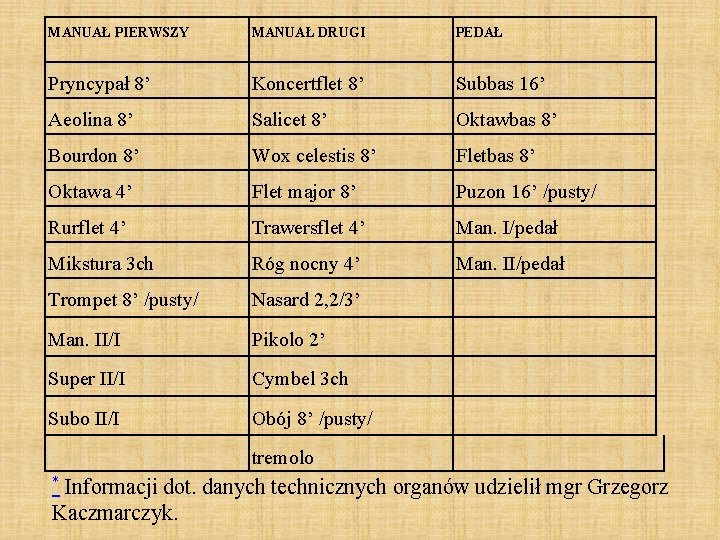 MANUAŁ PIERWSZY MANUAŁ DRUGI PEDAŁ Pryncypał 8’ Koncertflet 8’ Subbas 16’ Aeolina 8’ Salicet