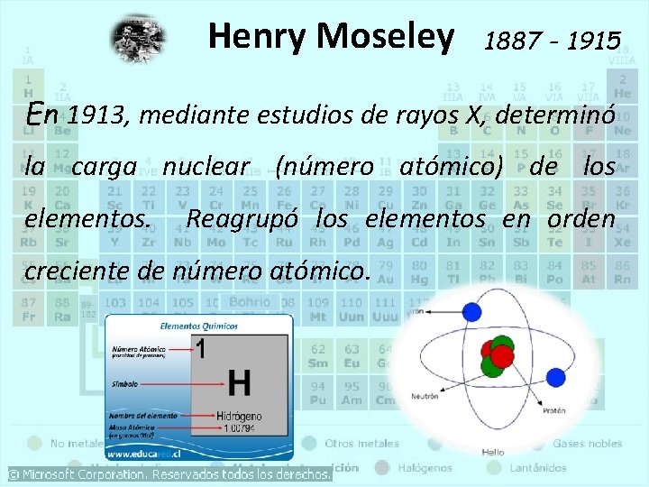 Henry Moseley 1887 - 1915 En 1913, mediante estudios de rayos X, determinó la