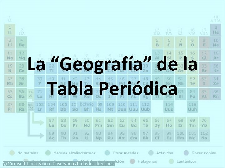 La “Geografía” de la Tabla Periódica 