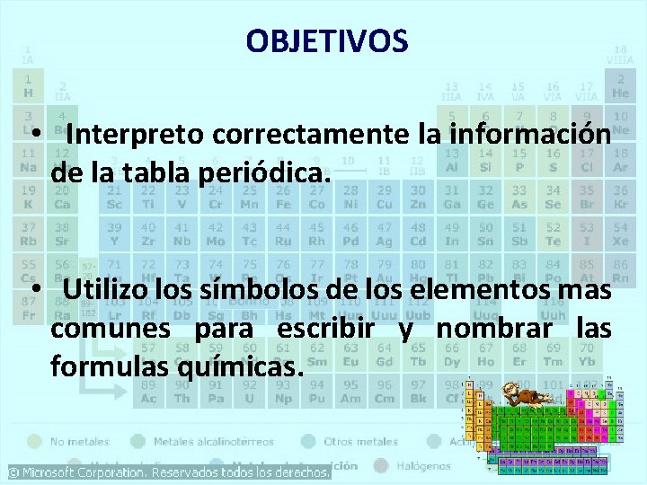 OBJETIVOS • Interpreto correctamente la información de la tabla periódica. • Utilizo los símbolos