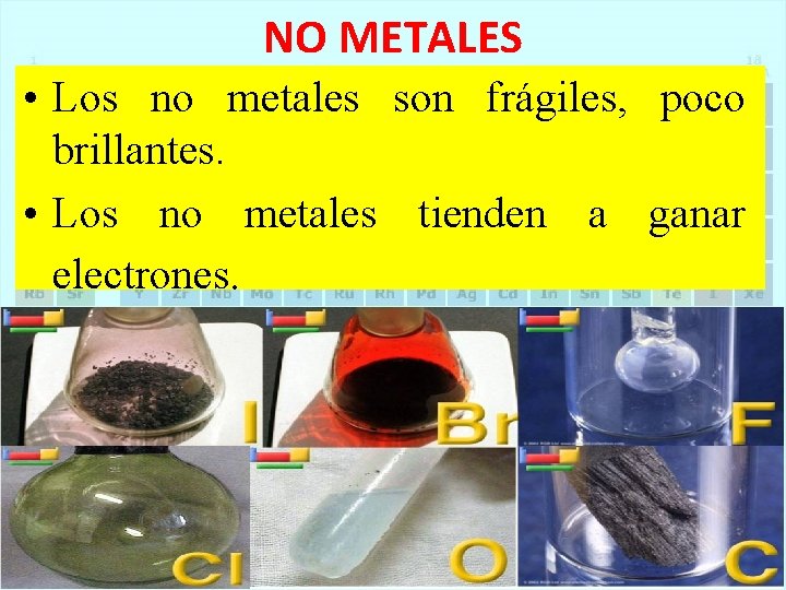 NO METALES • Los no metales son frágiles, poco brillantes. • Los no metales