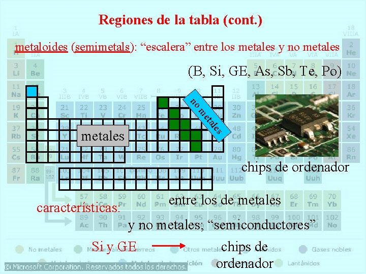 Regiones de la tabla (cont. ) metaloides (semimetals): “escalera” entre los metales y no