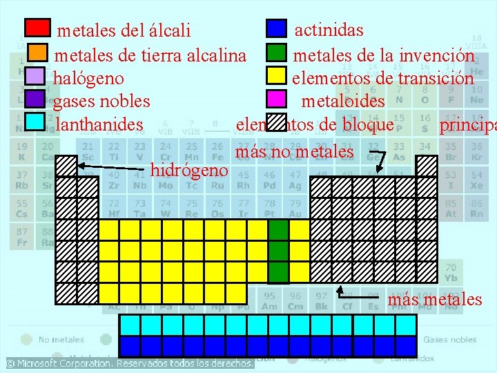 actinidas metales del álcali metales de tierra alcalina metales de la invención halógeno elementos