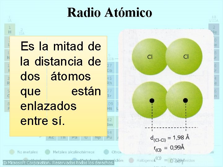 Radio Atómico Es la mitad de la distancia de dos átomos que están enlazados