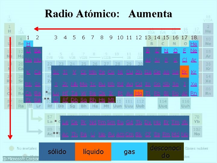 Radio Atómico: Aumenta 1 2 H Li Be 3 4 5 6 7 8