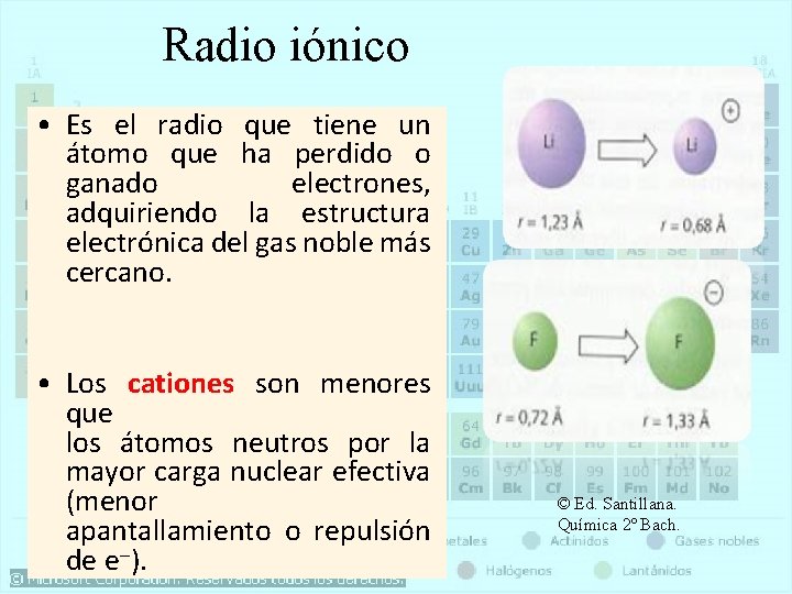 Radio iónico • Es el radio que tiene un átomo que ha perdido o