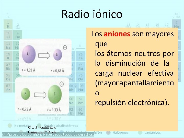 Radio iónico Los aniones son mayores que los átomos neutros por la disminución de