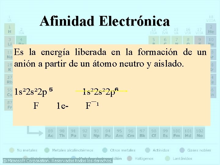 Afinidad Electrónica Es la energía liberada en la formación de un anión a partir