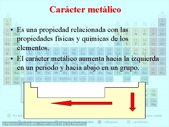 Carácter metálico • Es una propiedad relacionada con las propiedades físicas y químicas de