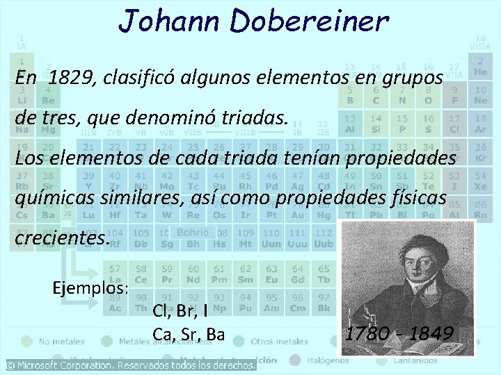 Johann Dobereiner En 1829, clasificó algunos elementos en grupos de tres, que denominó triadas.