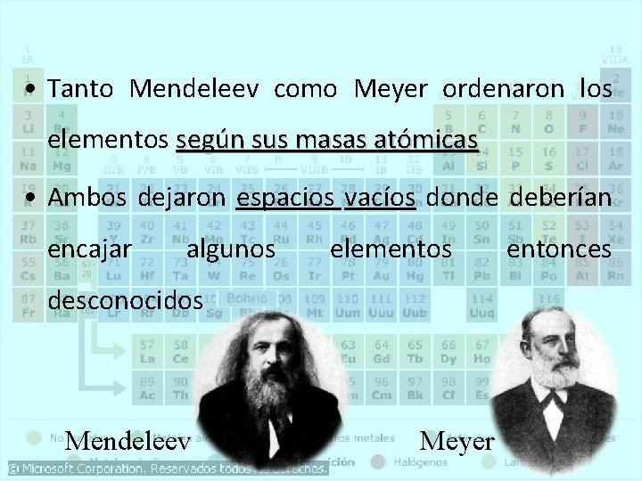  • Tanto Mendeleev como Meyer ordenaron los elementos según sus masas atómicas •