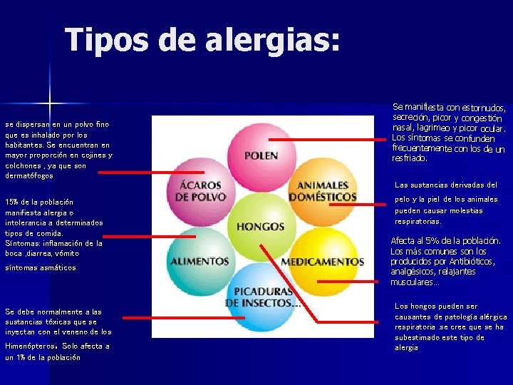 Tipos de alergias: se dispersan en un polvo fino que es inhalado por los