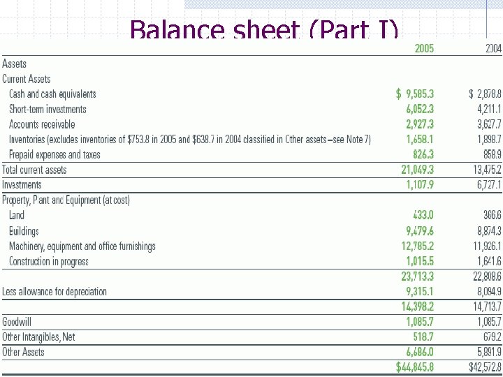 Balance sheet (Part I) 