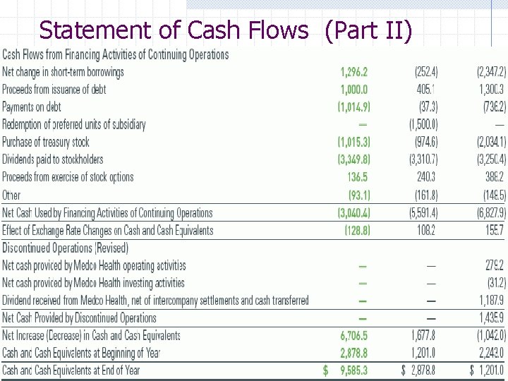 Statement of Cash Flows (Part II) 